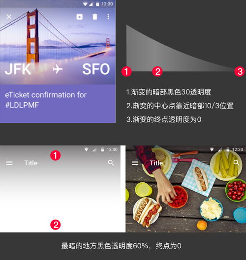 一篇文章,了解设计中图文处理全部套路