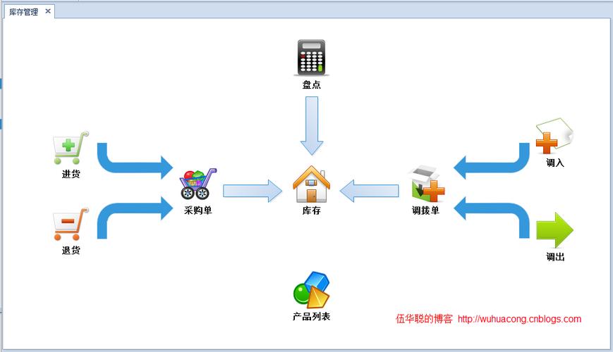 winform界面开发教程图文并茂的界面设计