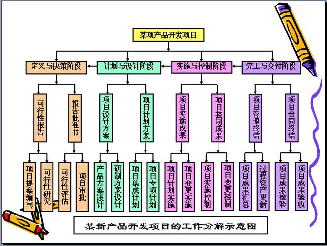 建筑工程项目管理培训讲义(331页,图文丰富)