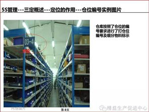 工厂5s管理 图文并茂
