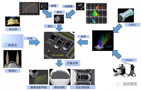 speos 光学产品设计及仿真工具