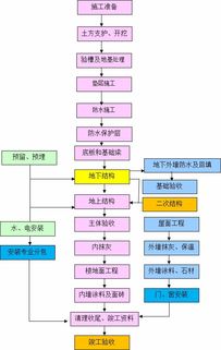 图文 施工组织设计编制宝典